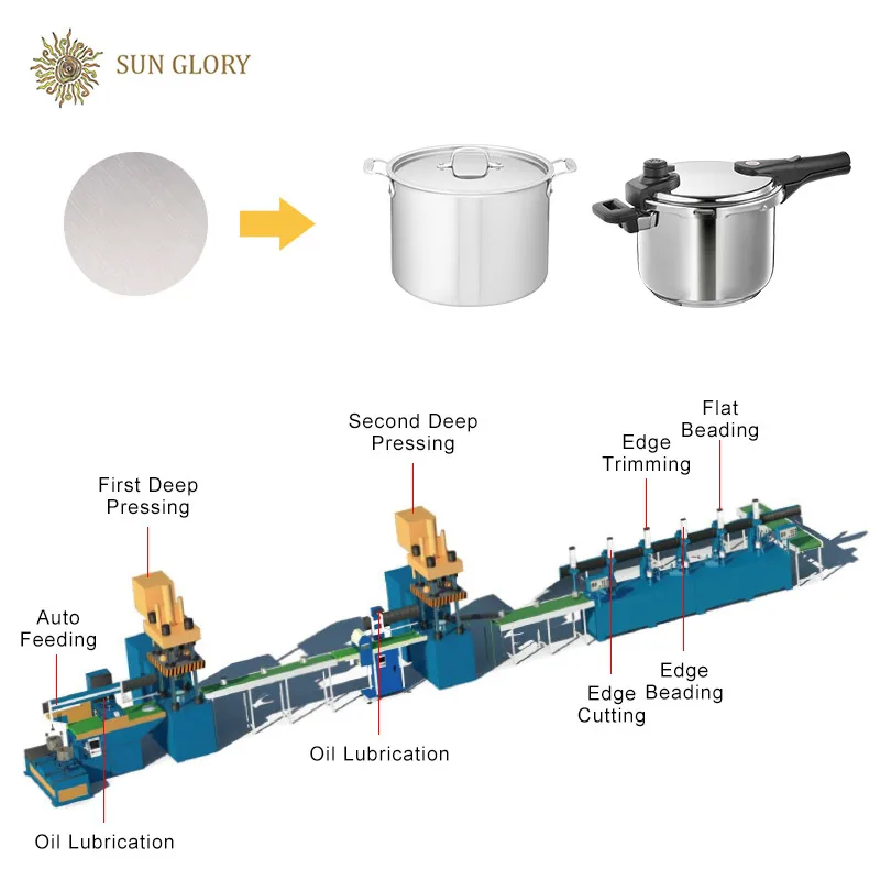 Cooking Pots Making Machine Press Wok Kitchen Stainless Steel Cookware Pot Production Line