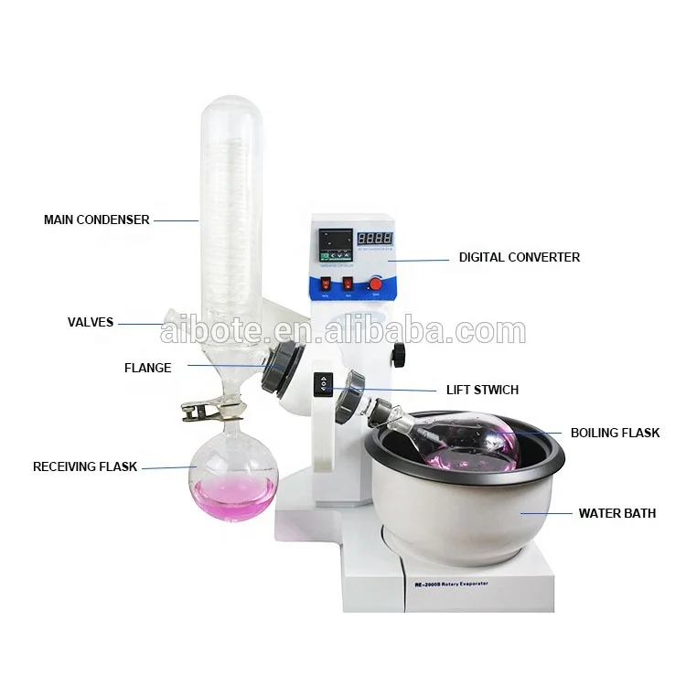 1L Cheap Essential Ethanol Distillation Equipment Rotary Evaporator