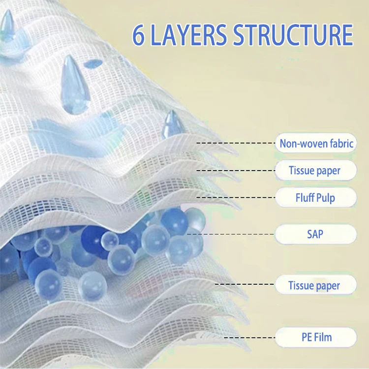 6090cm Disposable Underpad Custom Waterproof Underpad Incontinence Bed Pad