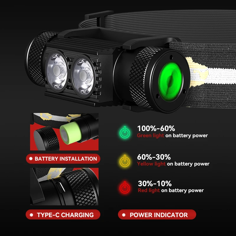 Outdoor Brightest 9 Modes Rechargeable USB Headlamp 2leds 18650 Headlamp For Construction Work Head Torch