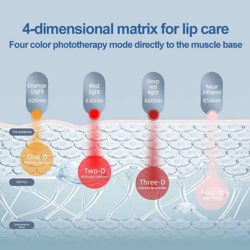 Shenzhen Factory Mini Lip Mask Lips Care Blue Red infrared Light Therapy Anti Wrinkles Electric Lip Plumper Device