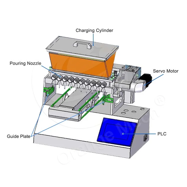ORME Small Desktop Jelly Candy Depositor Sweet Ginger Candy Production Machine to Make Round Gummy