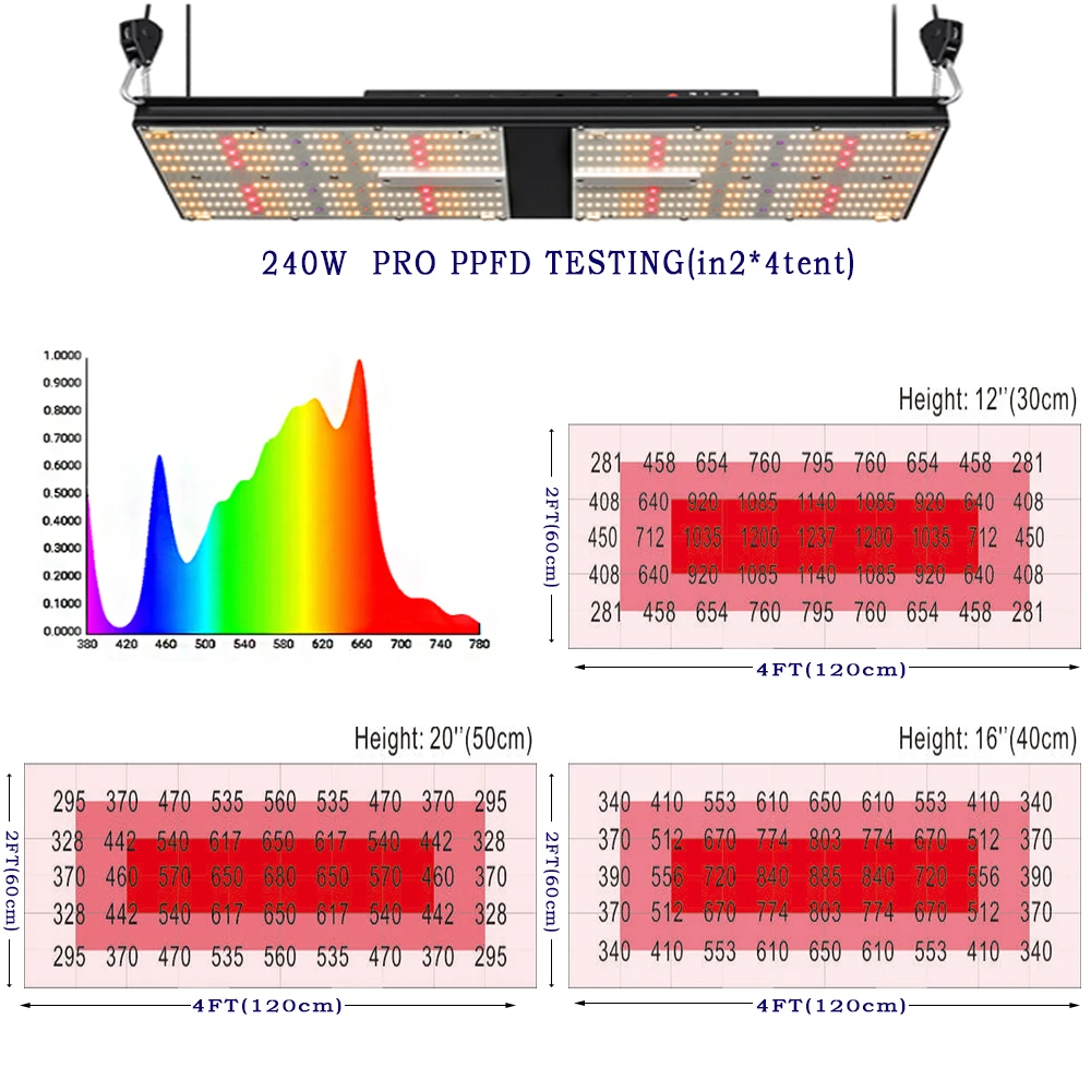 New design aluminium crazy farmer microgreen meanwell dim commercial warm white spectrum 660nm uv ir 2x4 240w 301h v4 grow light