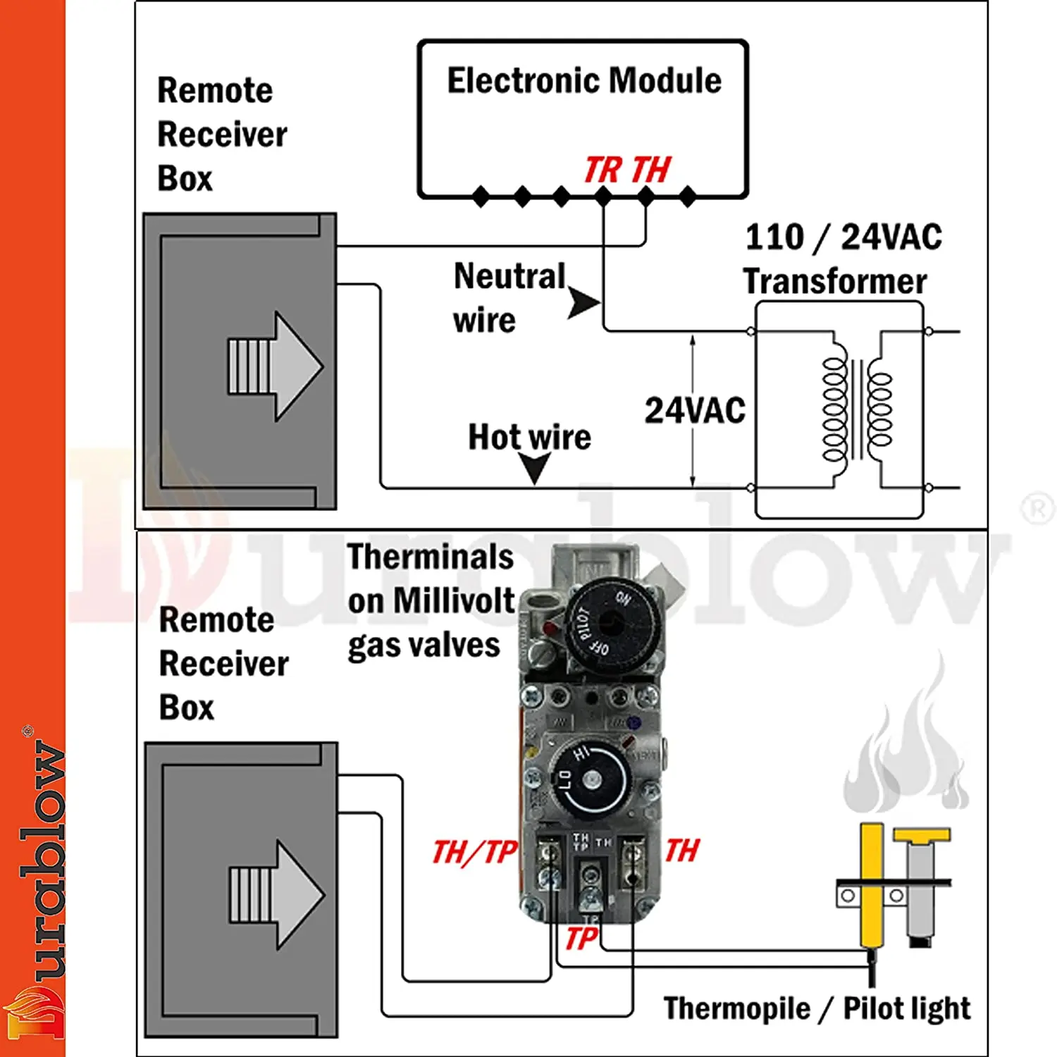 Amazon Hot Sale On And Off Remote Control Fireplace Chipset Online Technical Support