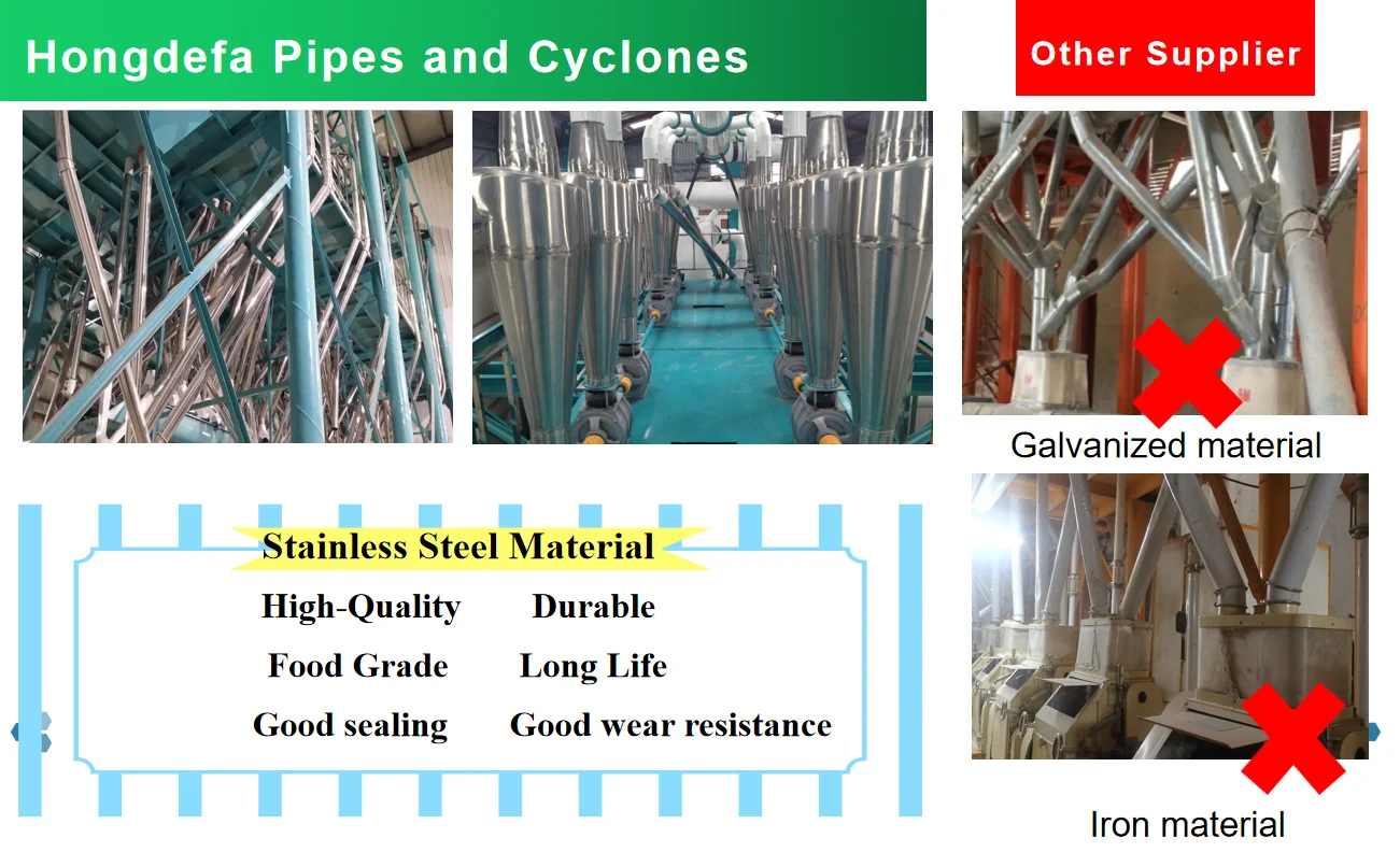 PIPES AND CYCLONE