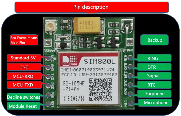  SIMCOM SIM800L GSM Core Board