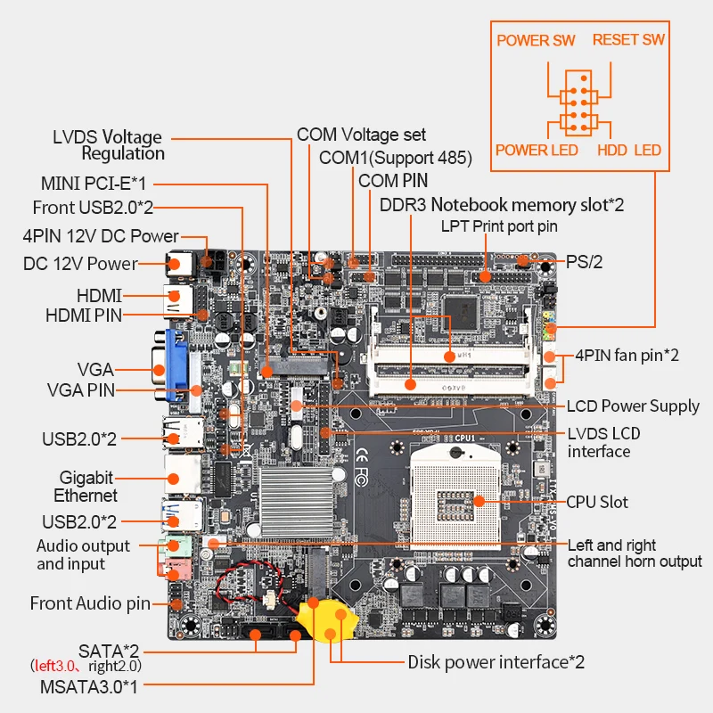  Материнская плата HM65 pga988 mini itx 2 слота ddr3 поддержка 16