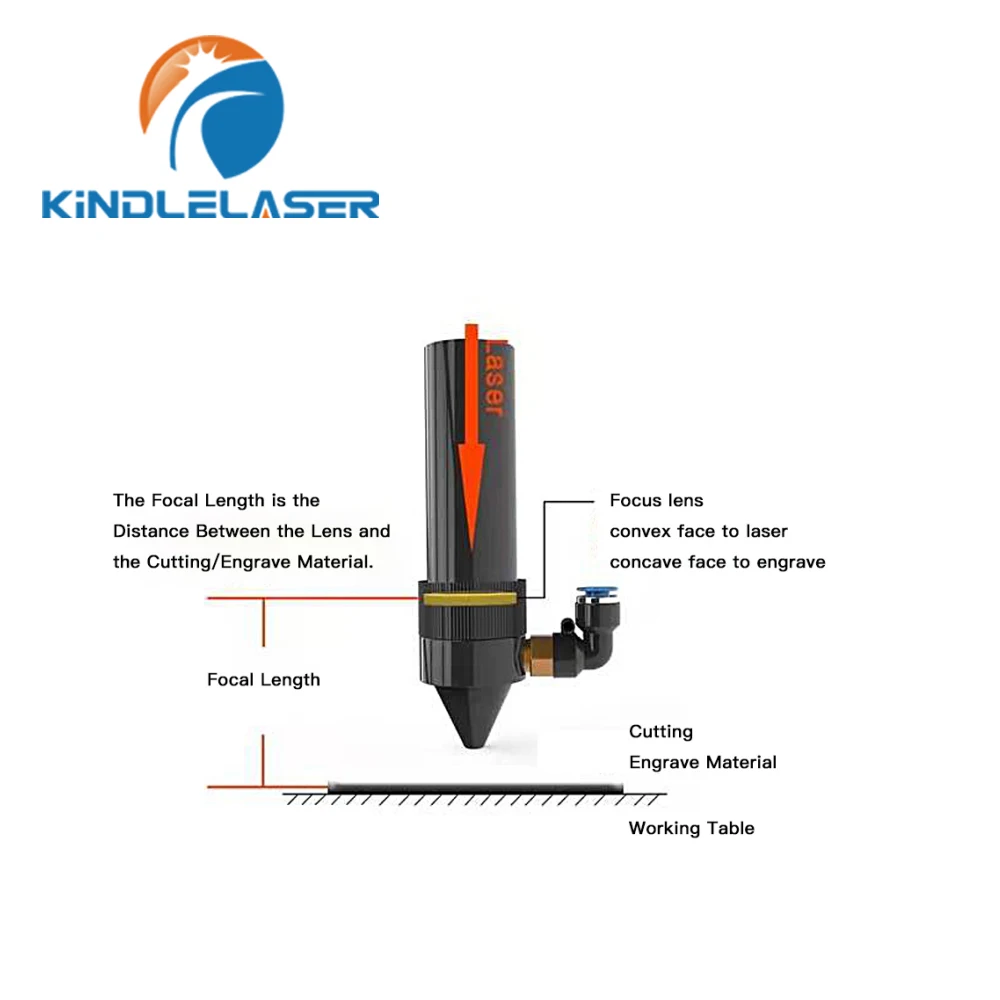 KINDLELASER CVD ZnSe Лазерная линза для лазерной резки Диаметр: 12 мм 15 18 19 05 20 25 28 CO2
