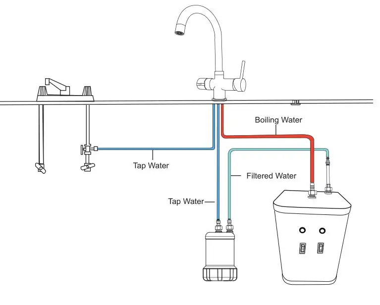 Steaming hot water heater tank 3 in 1 instant boiling water mixer drinking tap