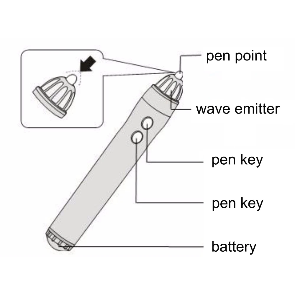 Ultrasonic device converts projector connected with computer school teaching system.