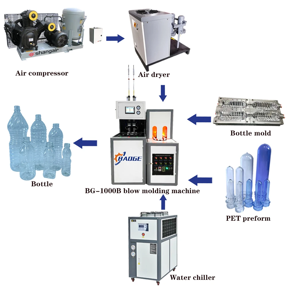 Auto 1L 4L 5L 20L Plastic Pp Pet Bottle Barrel Jerrycan Drum Making Molding Machine Stretching Blow Moulding Machine