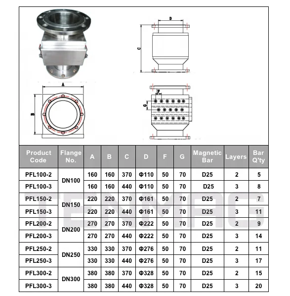 Professional Factory Custom Quartz Sand Ferrous Particles Magnet Separator Strong Powder Iron Magnetic Filter