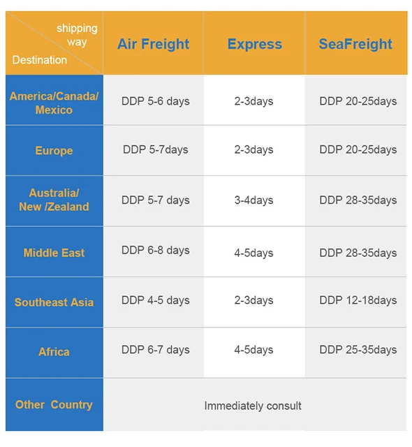 DDP морская доставка экспедитор из Нидерландов в Бельгию Германии dhl авиаперевозки