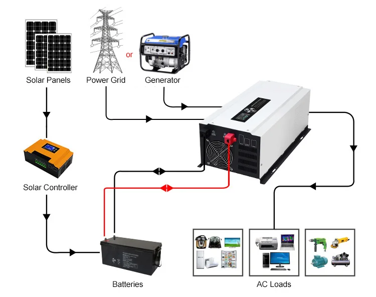 1kw 12v 48v Lifepo4 Battery Charger Inverter 5000w 1kva 2kw 3kva 3kw 5kw Pure Sine Wave Power Inverter China 4000w 5kva Off Grid