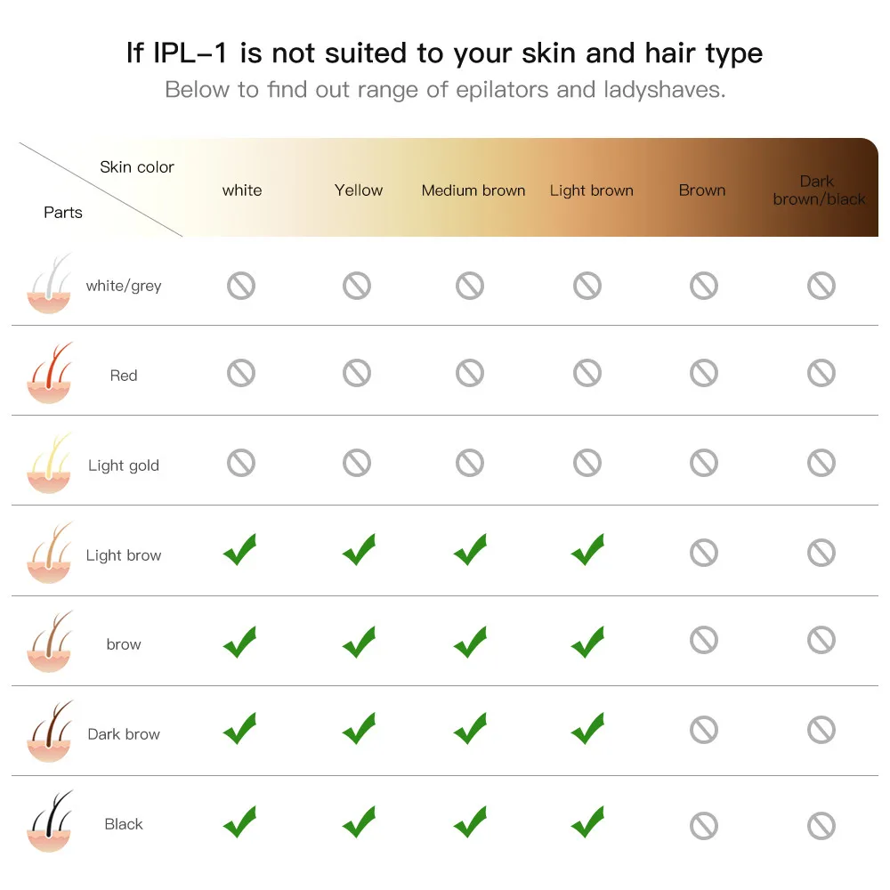 Manufacture ipl laser hair removal permanent upgrade Woman Home Use beauty instrument