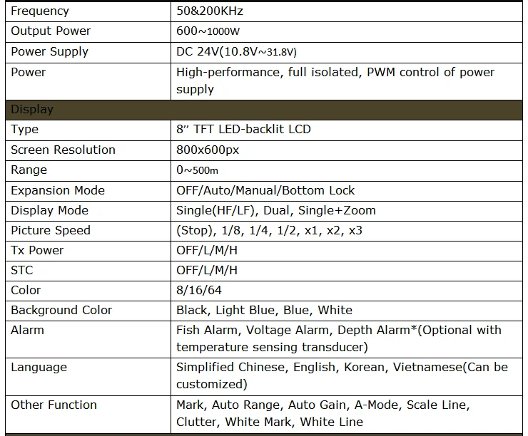 Marine nautical instruments Marine Sonar color fish finder with gps