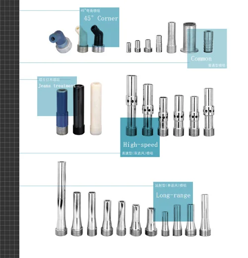 Factory wholesale tungsten carbide sandblasting nozzle