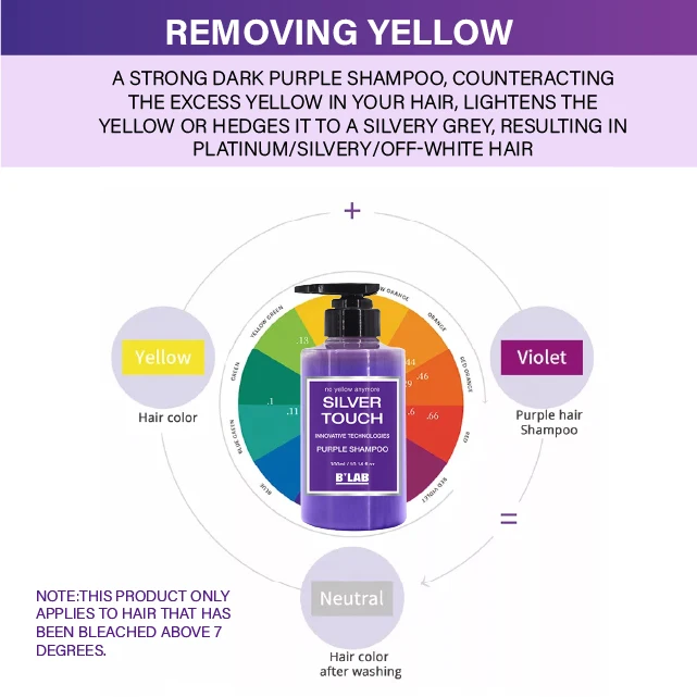 Free Sample Natural Organic purple shampoo no yellow silver shampoo blonde hair care