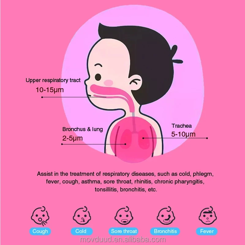 Hot Sellings 2021 Amazon Hydrogen Inalation Machine for Infant and Adult Cough Drug Portable Nebulizer