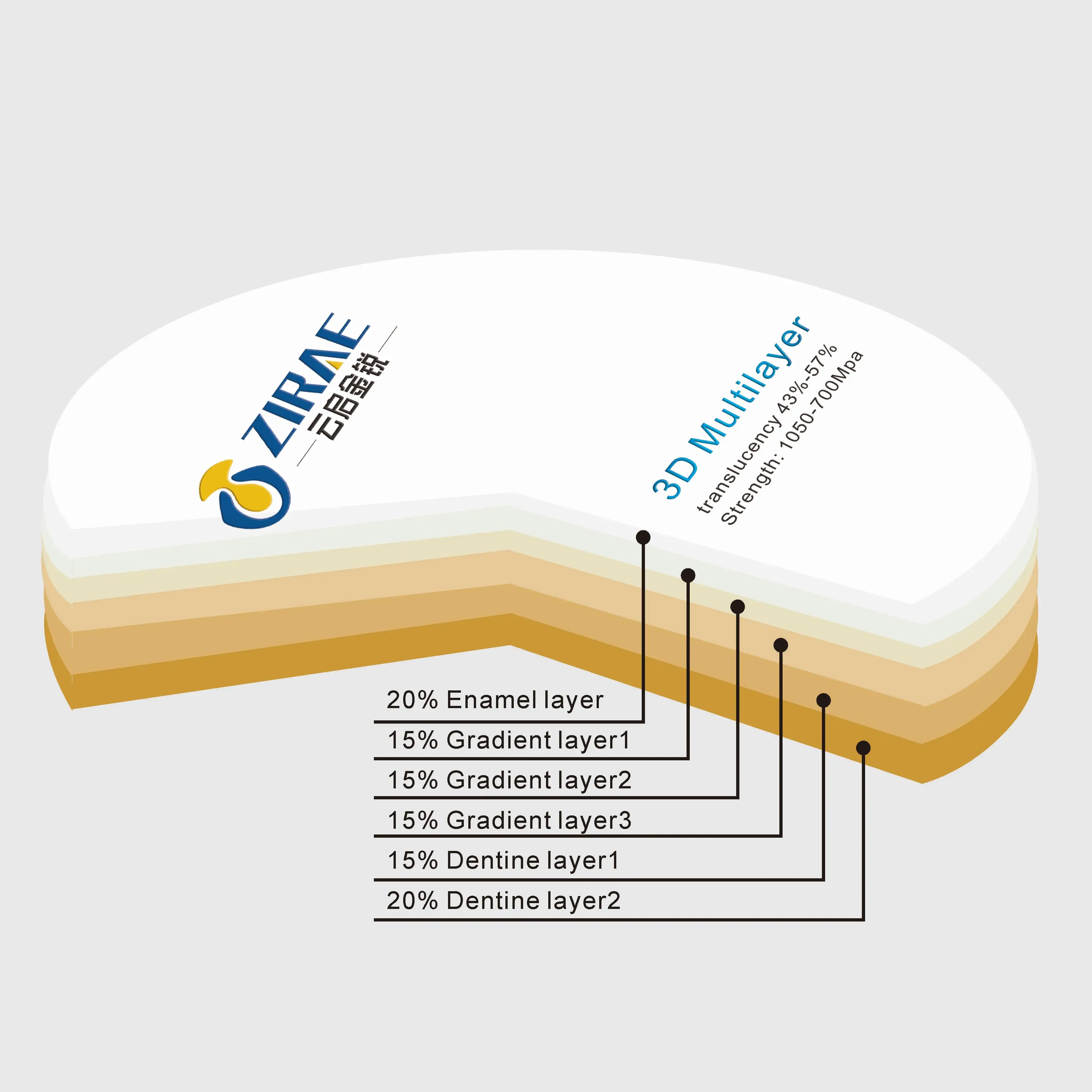 43%-57% 6 layers 3D  multilayer  zirconia dental  block /zirconia blank disk for CAD CAM Open system