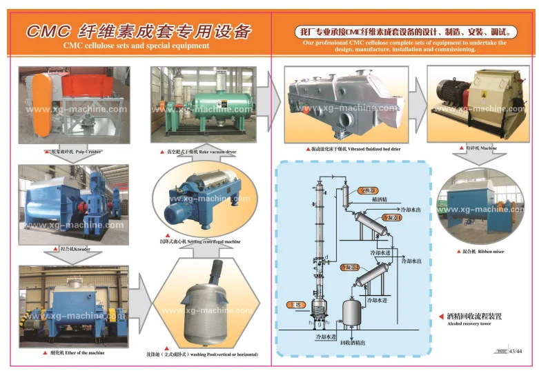 CMC Whole Production Line