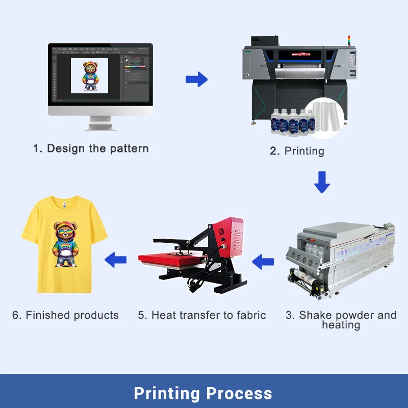 Kingjet 604 PRO dtf printer impresora I3200 4 head 24 inch with powder shaker a2 a4 film hot melt inks for 60cm printing machine