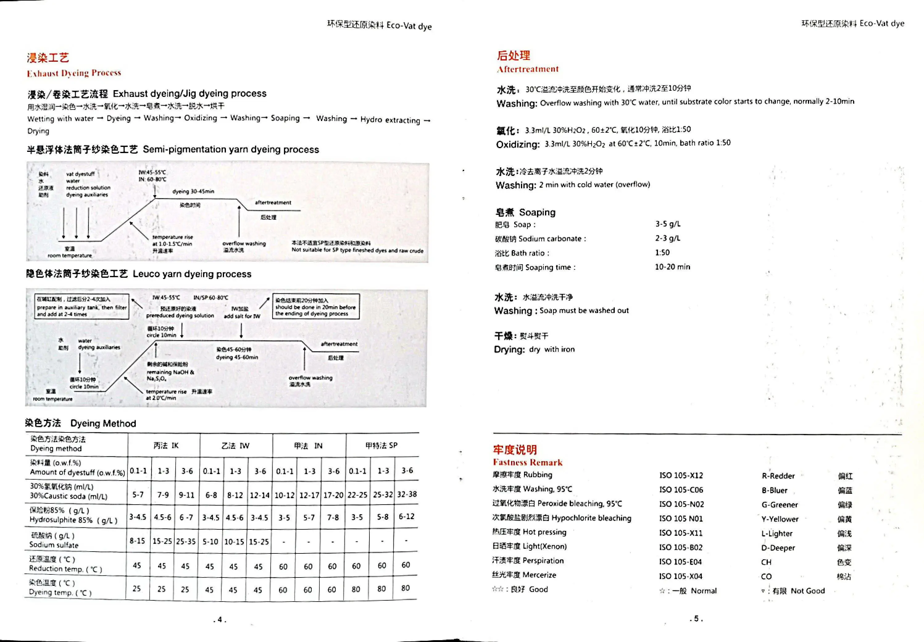 Environmental  chemical dyes  dyestuffs for textiles  fabrics