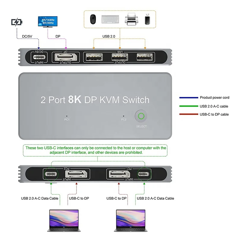 Xput 2 Port 8K 1.4 DP USB KVM Switch 2-Port Dual Monitor Displayport and USB KVM Switch 8K 60Hz 4K 144Hz