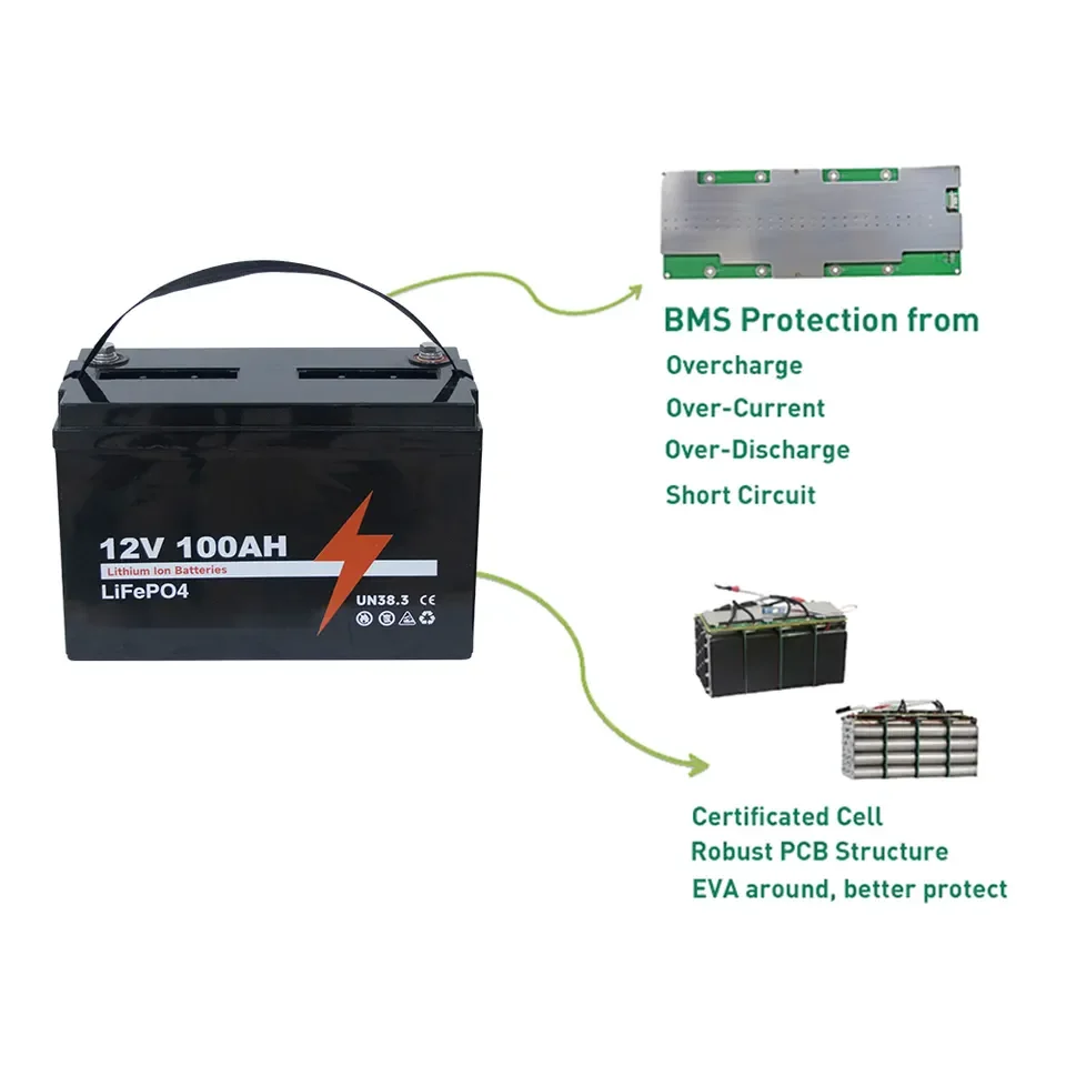 Motorhome Batteries For Sale Lithium Rv Deep Cycle Battery Pack Camping Best Solar Camper 12V Buy Type Of 12 Volt Ion A Trailer