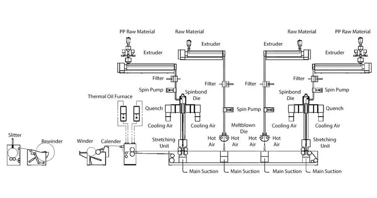 Glod Supplier of Non woven Fabric Making Machine for PP Non woven Fabric