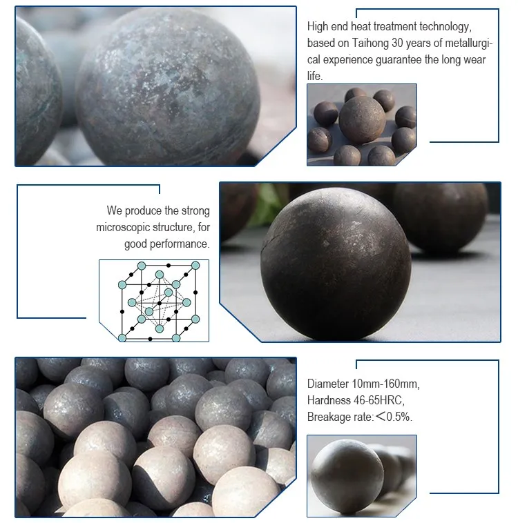 Forged steel balls 10mm to 130mm for mine crushing