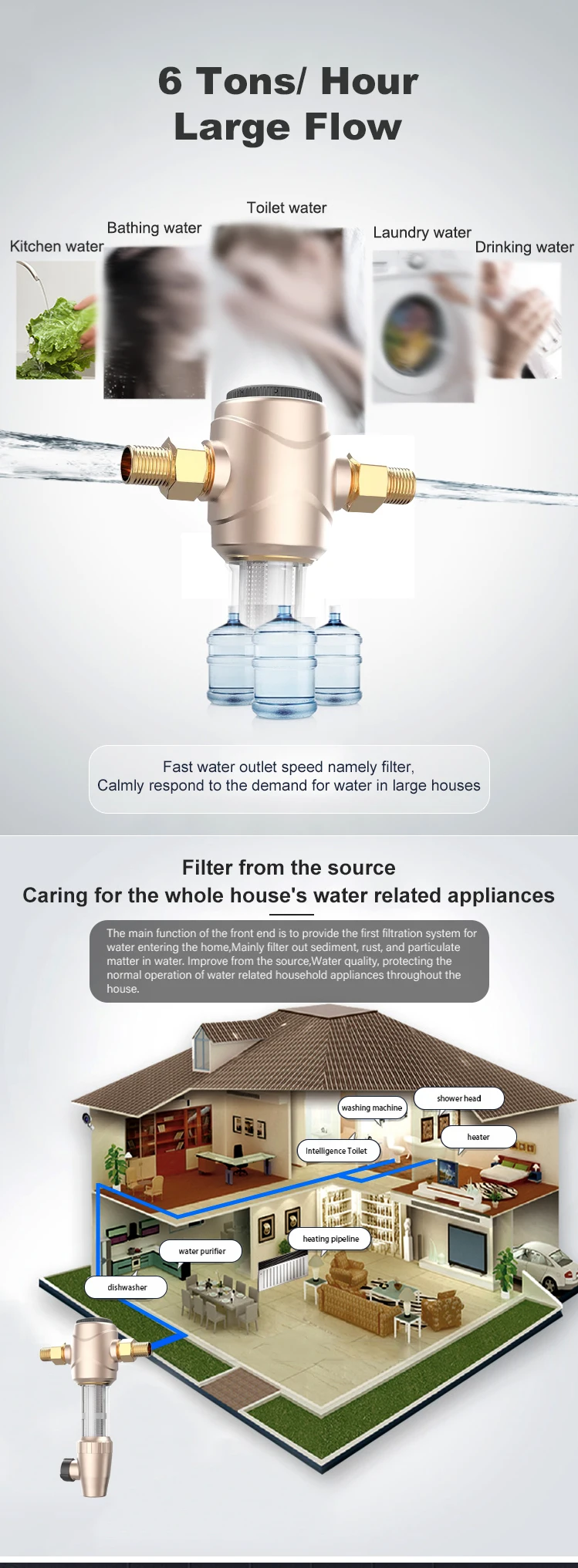 40 Micron Stainless Steel 304 Water Filter Big Flow Rate Pre Wasserfilter Pipe with Scraper