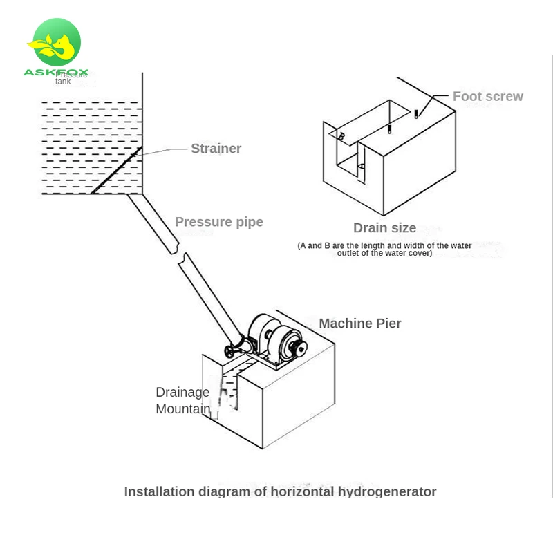 High quality Water Turbine Generators Mini Hydro Generator 3kw 10kw Hydraulic Turbine