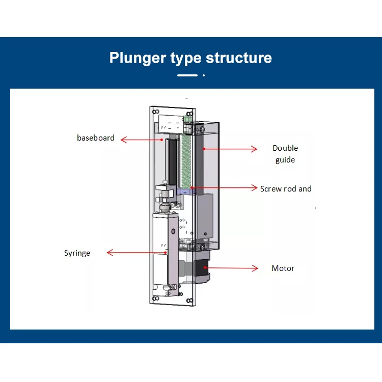 Keyto Wholesale Custom Single Channel Syringe Module Usage For Medical And Laboratory Analyzer