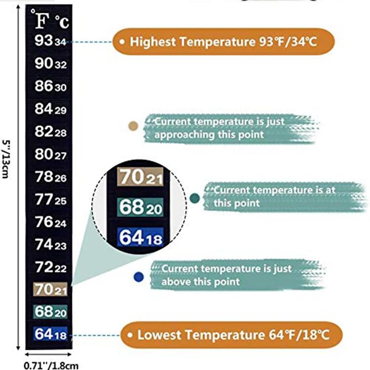 Low price custom arbitary bending aquarium sticker liquid crystal strips thermometers