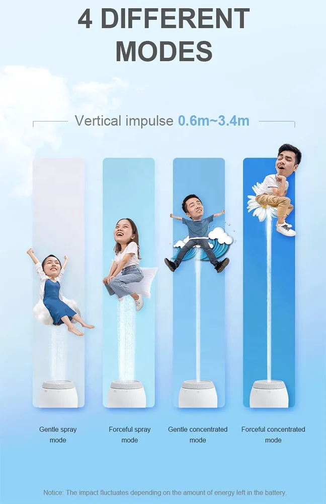 Smart  USB chargeable Handheld Water Travel Electric portable Bidet bottleJet Spray Mini Portable Bidet Sprayer  Hygiene