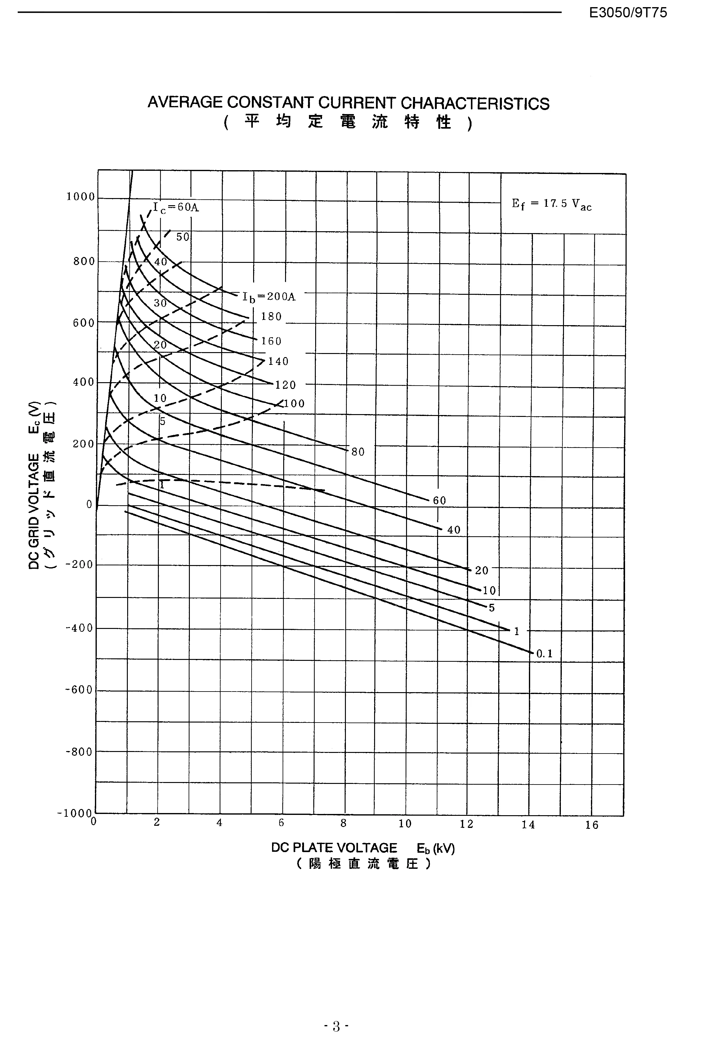 TOSHIBA оригинальный японский импортный РЧ-генератор E3050/ 9T75