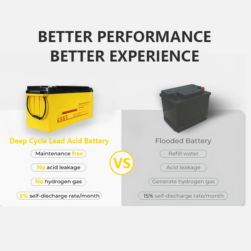 12 volt 38ah Sollar Panels Powered Batteries Recycling Gel lead acid batteries 12v 150ah Storage Battery For Ups Security System