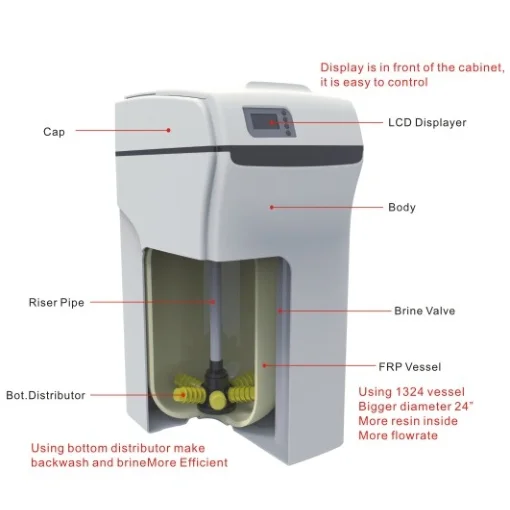 House faucet water soft filter machine easy to control with regenerate ion exchange resin