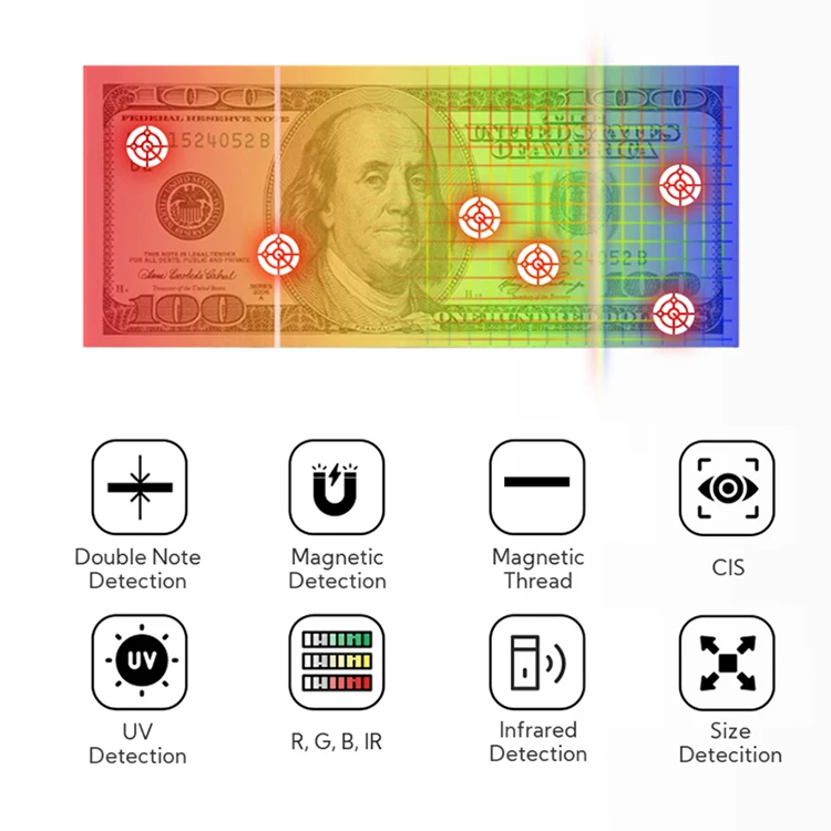 HT-3200 Cash Value Mixed Currency Counter Mini Banknote Mutil-function Bills Binding Machine Currencies