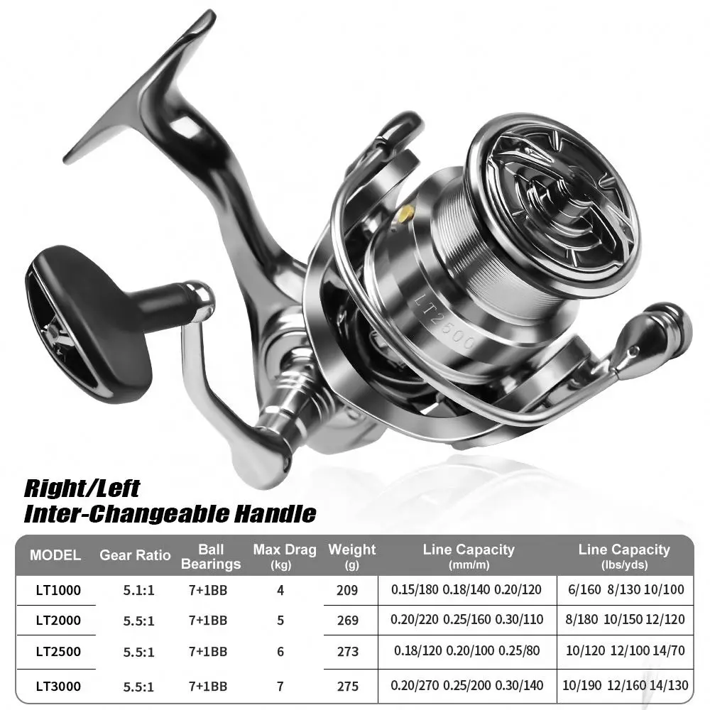 Topline Fishing Reel Long Casting 5.5:1 Ball Bearing 7+1BB CNC Alloy Spool Spinning Reel Carp Fishing Wheel