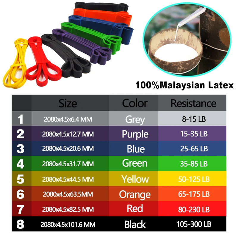 Top Seller Libenli Sports goods Pro power elastic latex fitness exercise accessories resistance bands gym fitness equipment