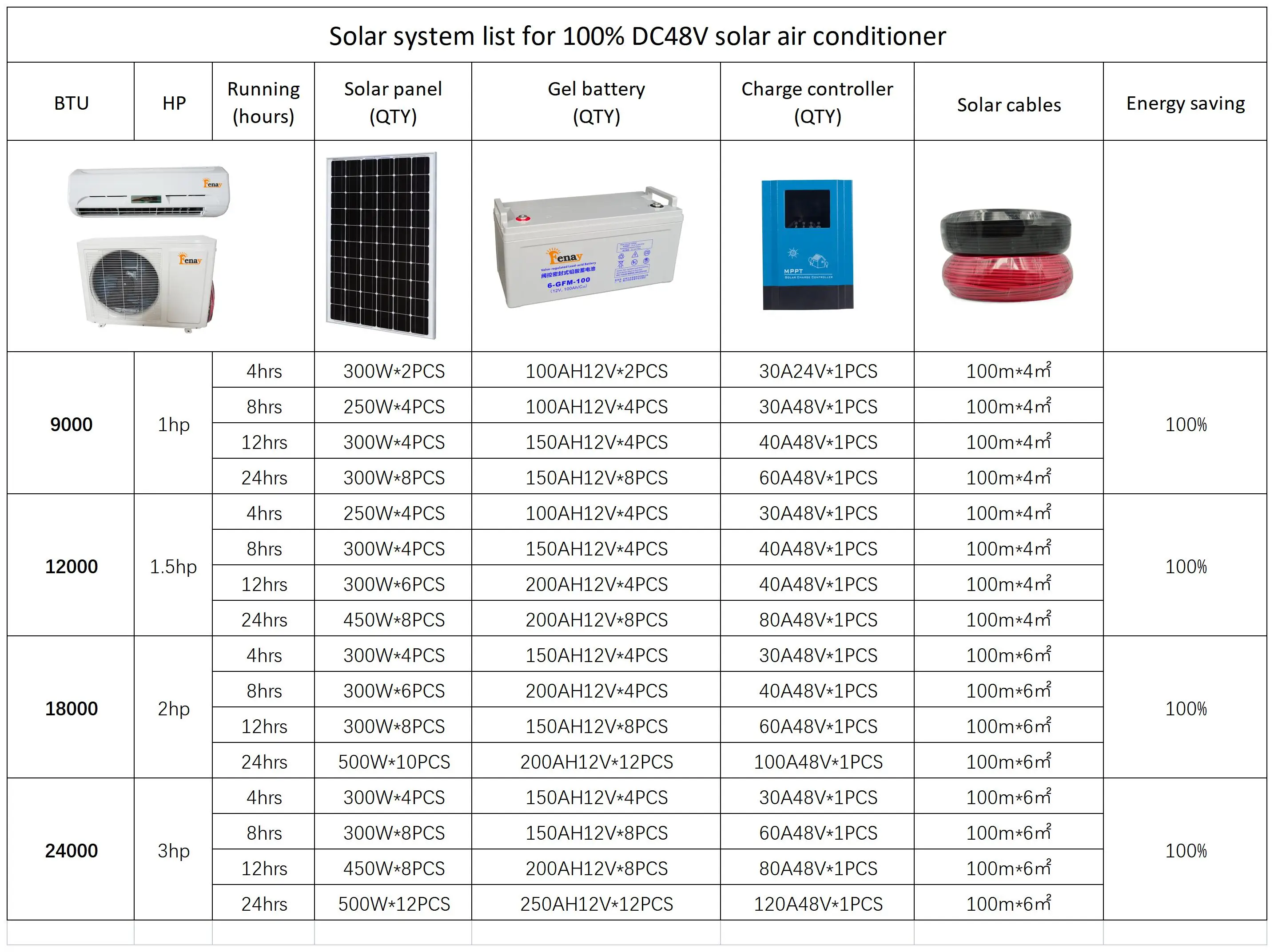 100% DC48V 9000btu off grid solar air conditioner 100% solar use battery at night