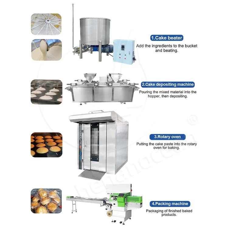 OCEAN Bakery Small Muffin Madeleine Production Fully Automatic Cup Cake Machine to Make Cupcake and Pies