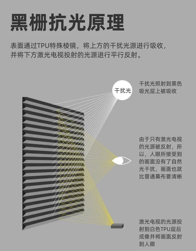  Toutou экран UST ALR PET Crystal Xiao Mi WEMAX ONE Ультра короткий проектора на 100 лучше чем