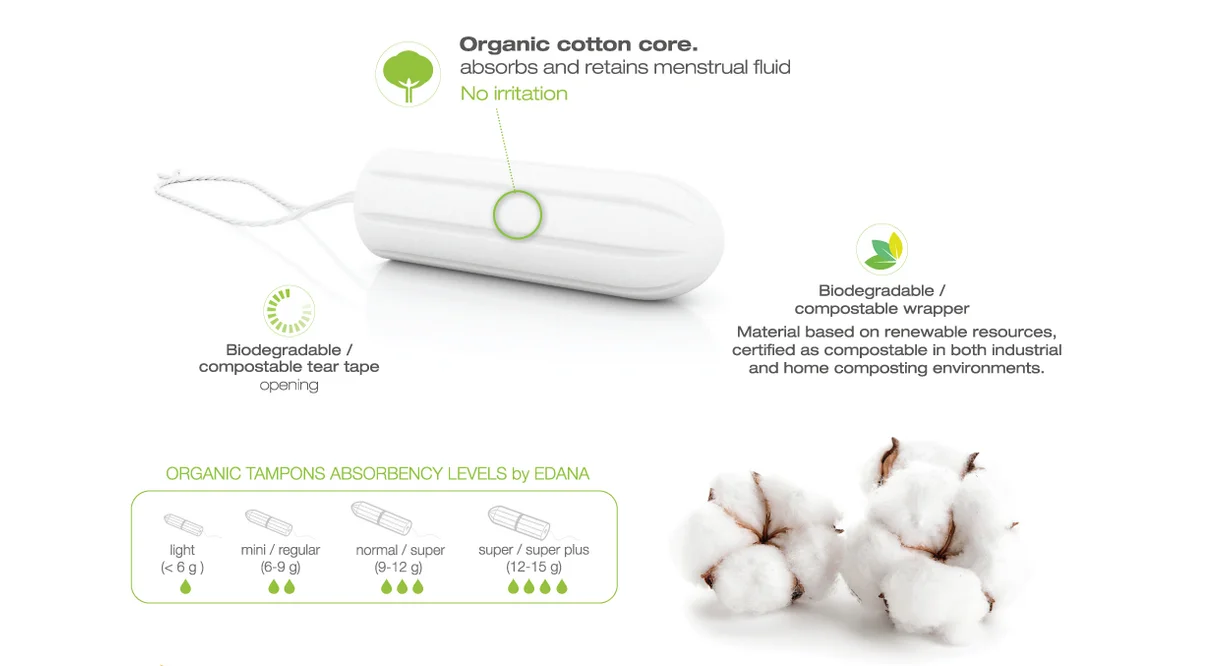 Daraz online shopping products low MOQ super GOTS certificated wholesale organic tampons private label twist wrap film tampons.png