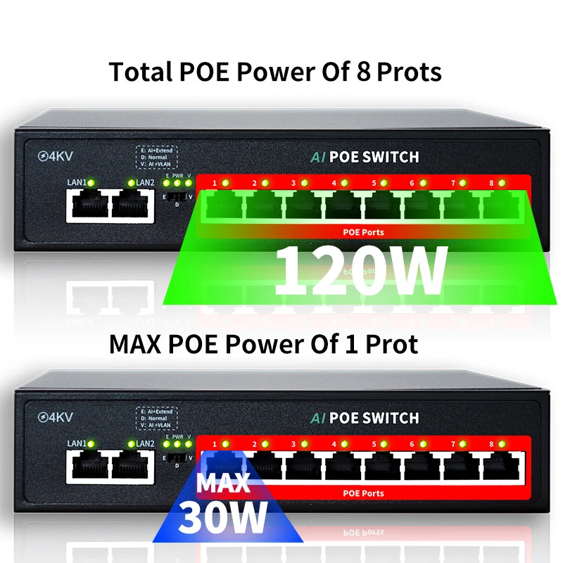 Factory Direct Sales POE SWITCH 8*POE Port + 2 *Uplink  PoE Switch ,120W Built-in Power,IEEE 802.3 af/at POE for IP Camera