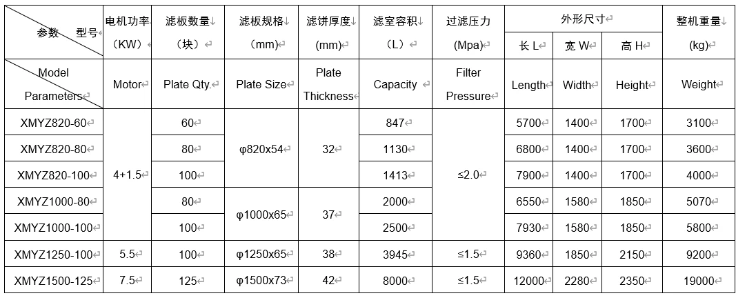 XMYZ FILTER PARAMETERS.jpg
