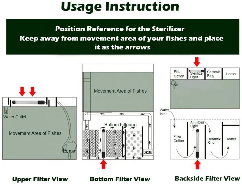 aquarium sterilizer 5w uv germicidal lamp Submersible Ultraviolet Sterilizer Water Disinfection for Fish Tank