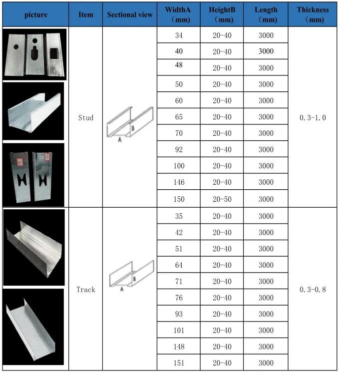 2x4 оцинкованный профиль гипсовая штукатурка